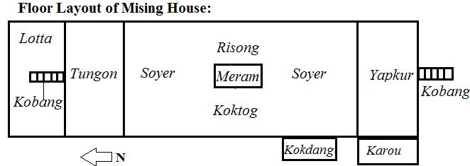 Floor Layout of Mising House